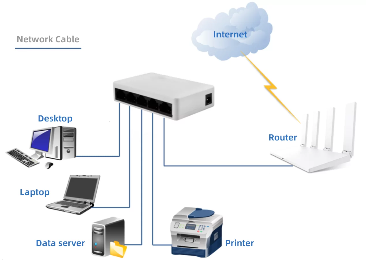 Application: SF05S | Schnell unmanged ethernet 5-port-ethernet-switch