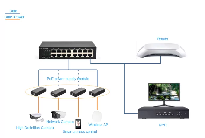 Application: SF16-MINI | Schnell unmanaged ethernet switch 16 port