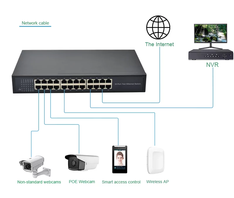Application: SF24 | Fast-ethernet-unmanaged 24-port-ethernet-switch