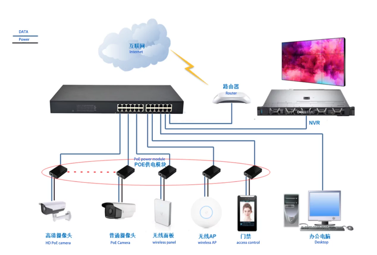 Application: SF24-R | Fast ethernet 24-port Rackmount-ethernet-switch