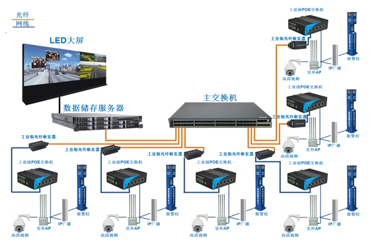 Application: ISG410 | 5-port industrial ethernet switch