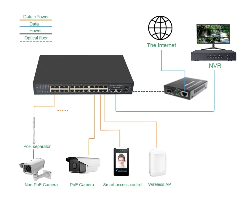 Application: SL2422P | poe-Netzwerk-switch 24-port