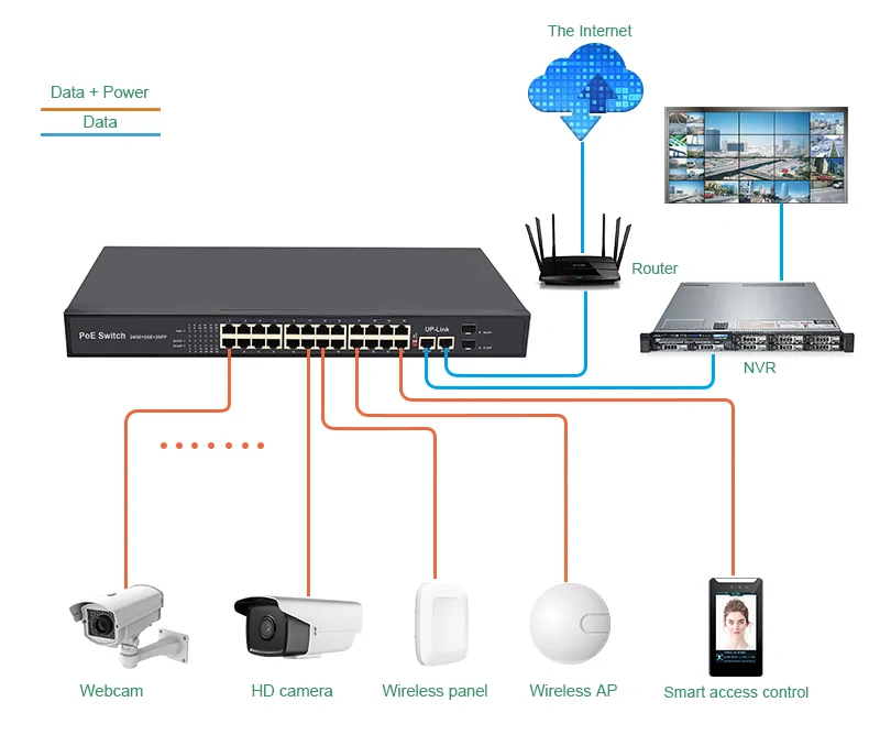 Application: SG2422P-SFP-R | Rack-mount unmanaged gigabit switch poe 24-port 2 uplink 2 sfp