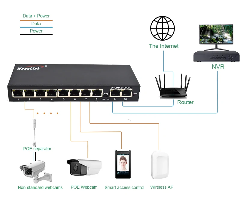 Application: SG82NP | Unmanaged nicht-standard-Protokoll 8-port-poe-gigabit-switch mit 2 uplink
