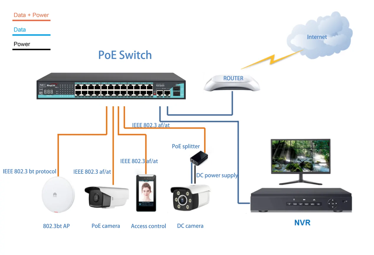 Application: SL2422P-V2 | Unmanaged fast-ethernet poe-switch mit 24 Ports 2 gigabit uplink 2 SFP