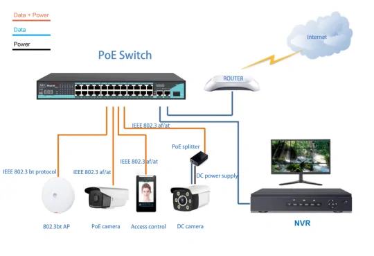 Application: SG2421P-V2 | nicht verwaltete poe-Netzwerk-switch 24-port 2 uplink 1 SFP