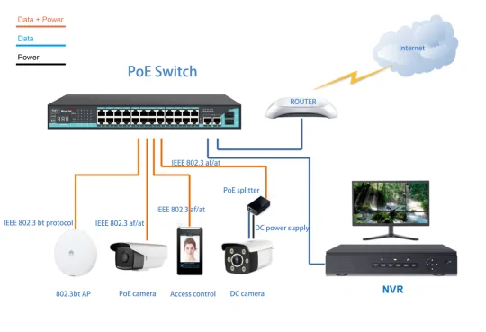 Application: SG2422P-V2 | Unmanaged Gigabit 24 port poe Netzwerk Schalter mit 2 uplink 2 SFP