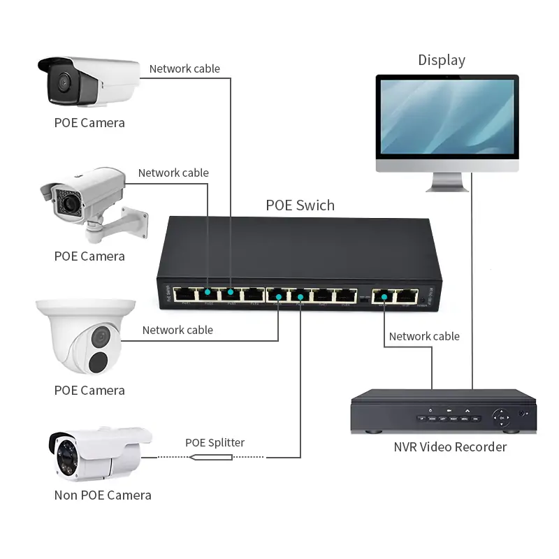 Application: SL82P-E | Unmanaged Fast ethernet switch poe 8 ports mit 2 Gigabit uplink