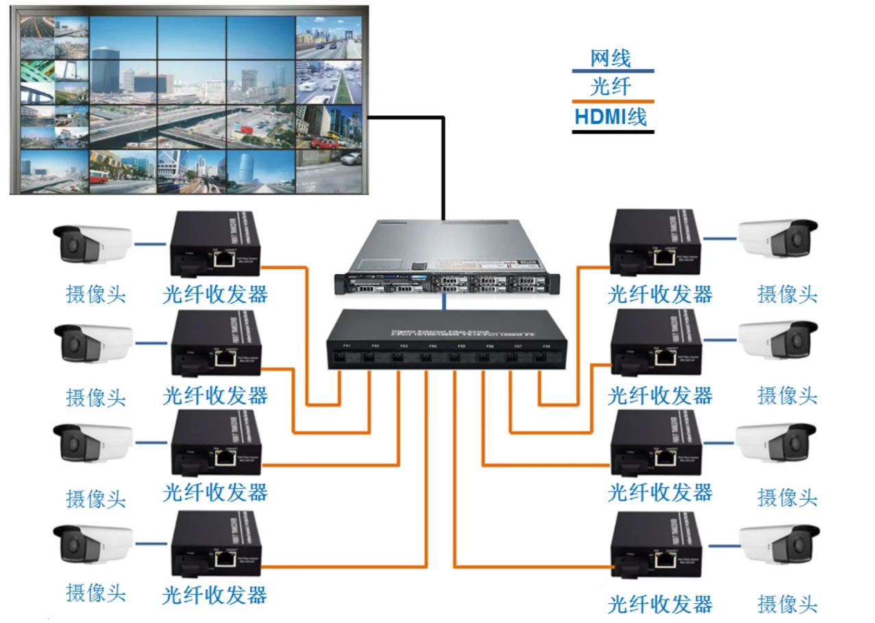 Application: CF101P | 10/100Mbit / s 2-port-poe-powered media converter