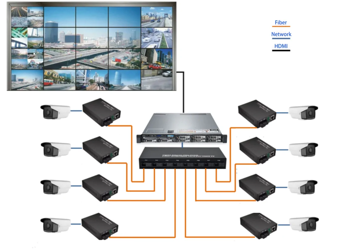 Application: CG101P | Gigabit media converter poe-1 RJ45-1 LWL-port