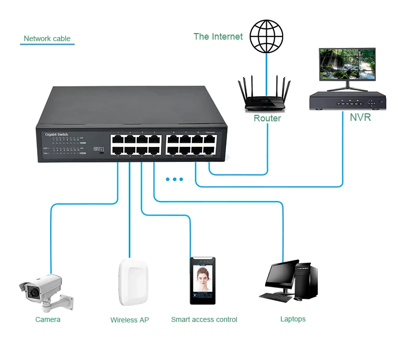 Application: SG16-MINI – | Gigabit 16-port unmanaged ethernet switch