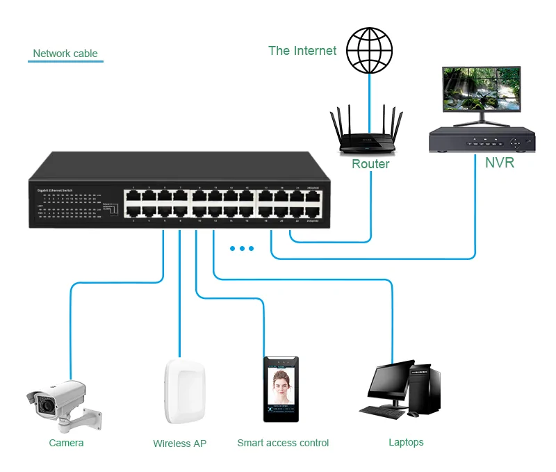 Application: SG2400 | Unmanaged ethernet switch 24 port gigabit