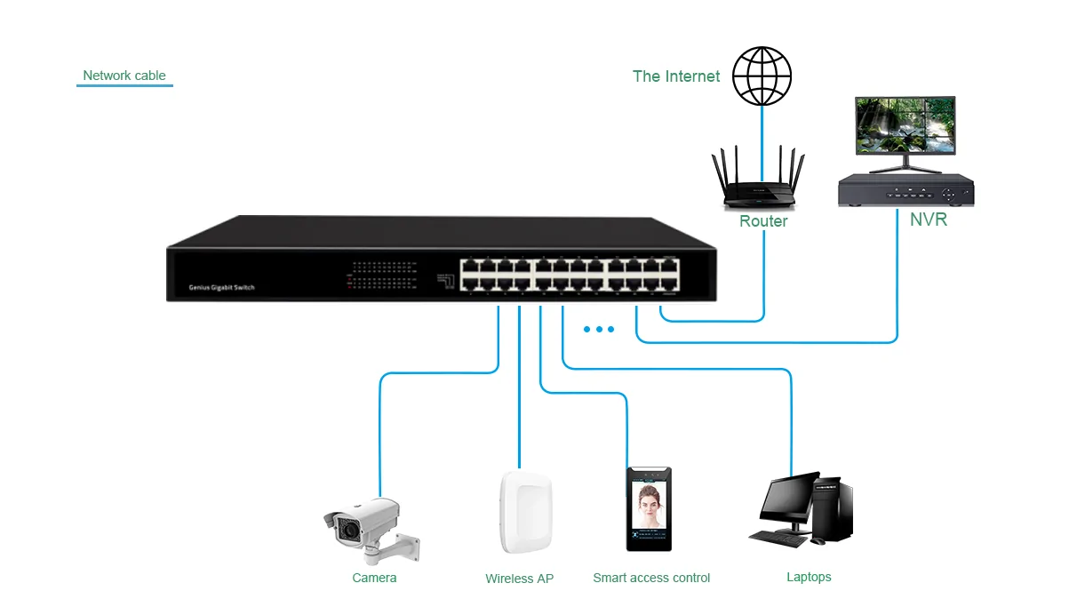 Application: SG2400-R | Rackmount 24-port gigabit ethernet unmanaged switch