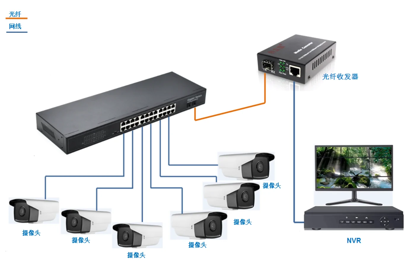 Application: SG2402-R | Rack-mount Unmanaged ethernet-switch 24-port 2 SFP
