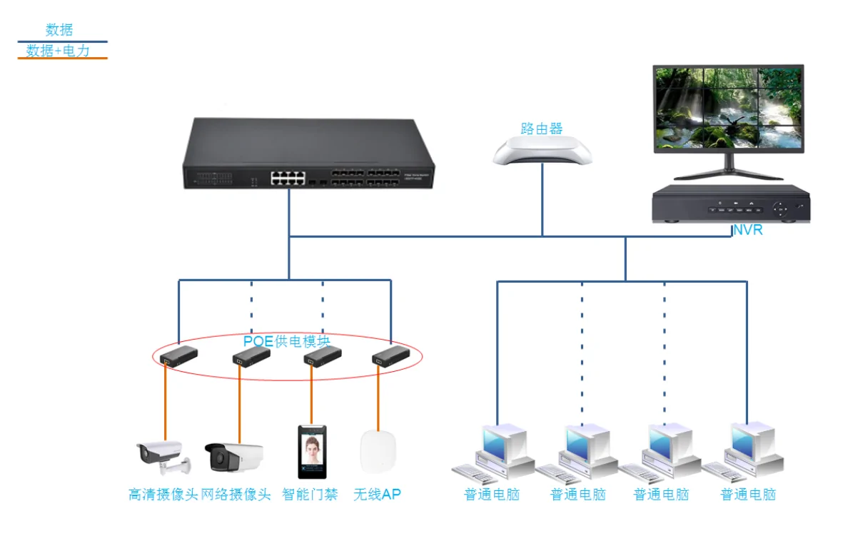 Application: SG8018 | Rackmount Unmanagde Gigabit 8-port RJ45-18-Port Faser-zu-ethernet-switch