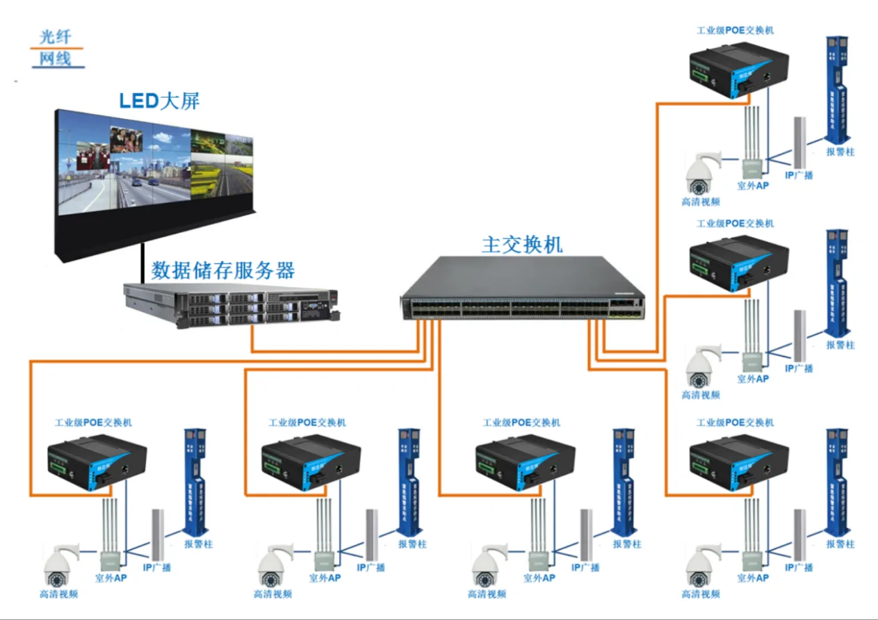 Application: ISF101 | Fast-ethernet-Industrielle 2-port-ethernet-switch mit 1 Port RJ45 1 SFP/SC/LC/FC/ST