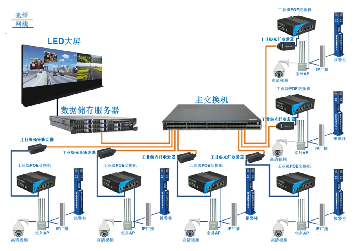 Application: ISF410 | Fast-ethernet-unmanaged 4 port industrial ethernet switch mit 1 Uplink