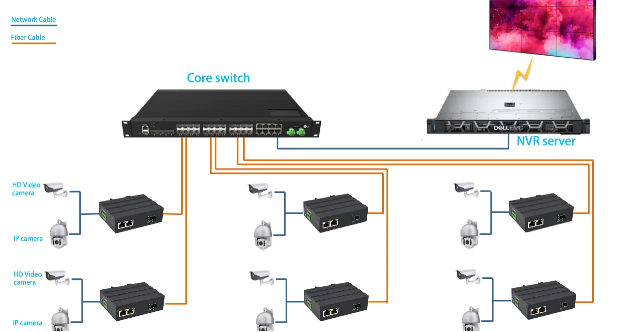 Application: ISF201-1005 | Fast ethernet 3 port industrial ethernet switch 1 SFP 2 RJ45/SC/LC/FC/ST