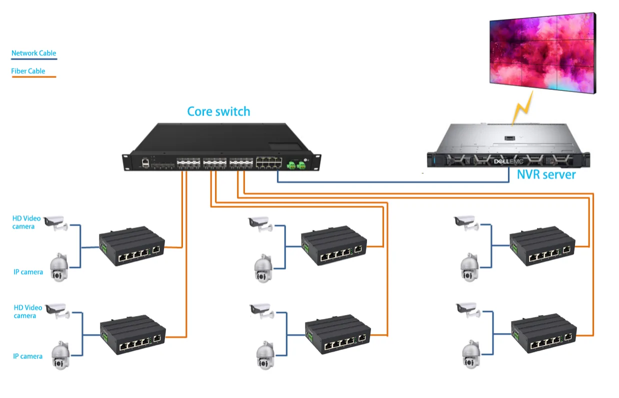 Application: ISF410-1005 | Fast-ethernet-unmanaged 5 port industrial ethernet switch mit 1 uplink