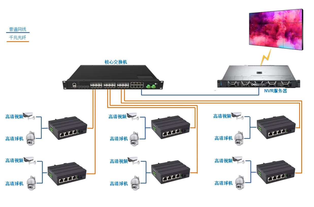 Application: ISG401-2005 | Unmanaged Gigabit Industrie-4-port-switch mit 1 SFP/SC/FC/LC/ST