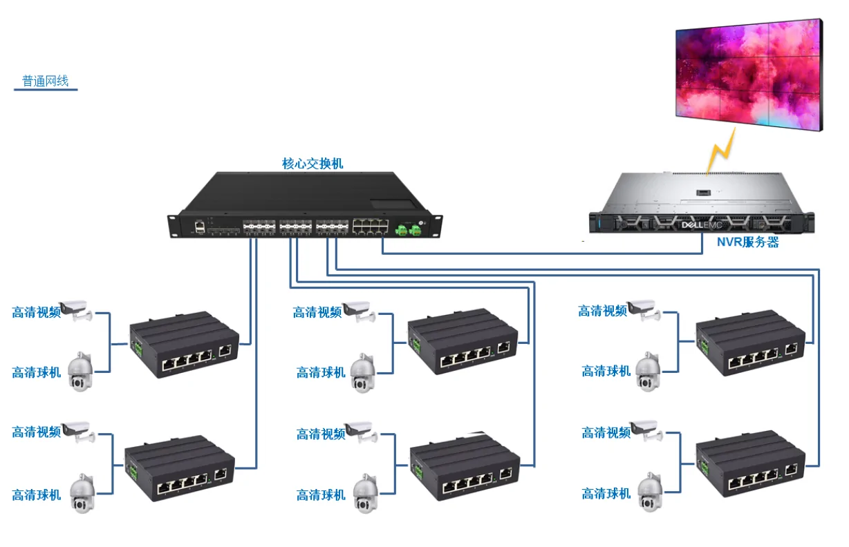 Application: ISG410-2005 | Unmanaged industrial ethernet switch 5-port mit 1 uplink