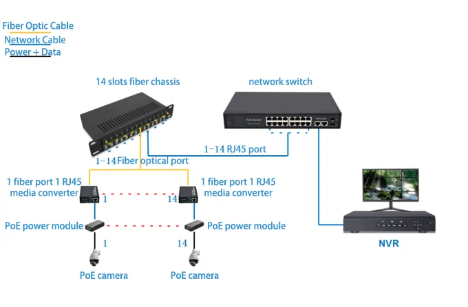 Application: CF101 | 1 RJ45-1 SFP/SC/LC/FC/ST-ethernet zu fiber optic single mode media converter