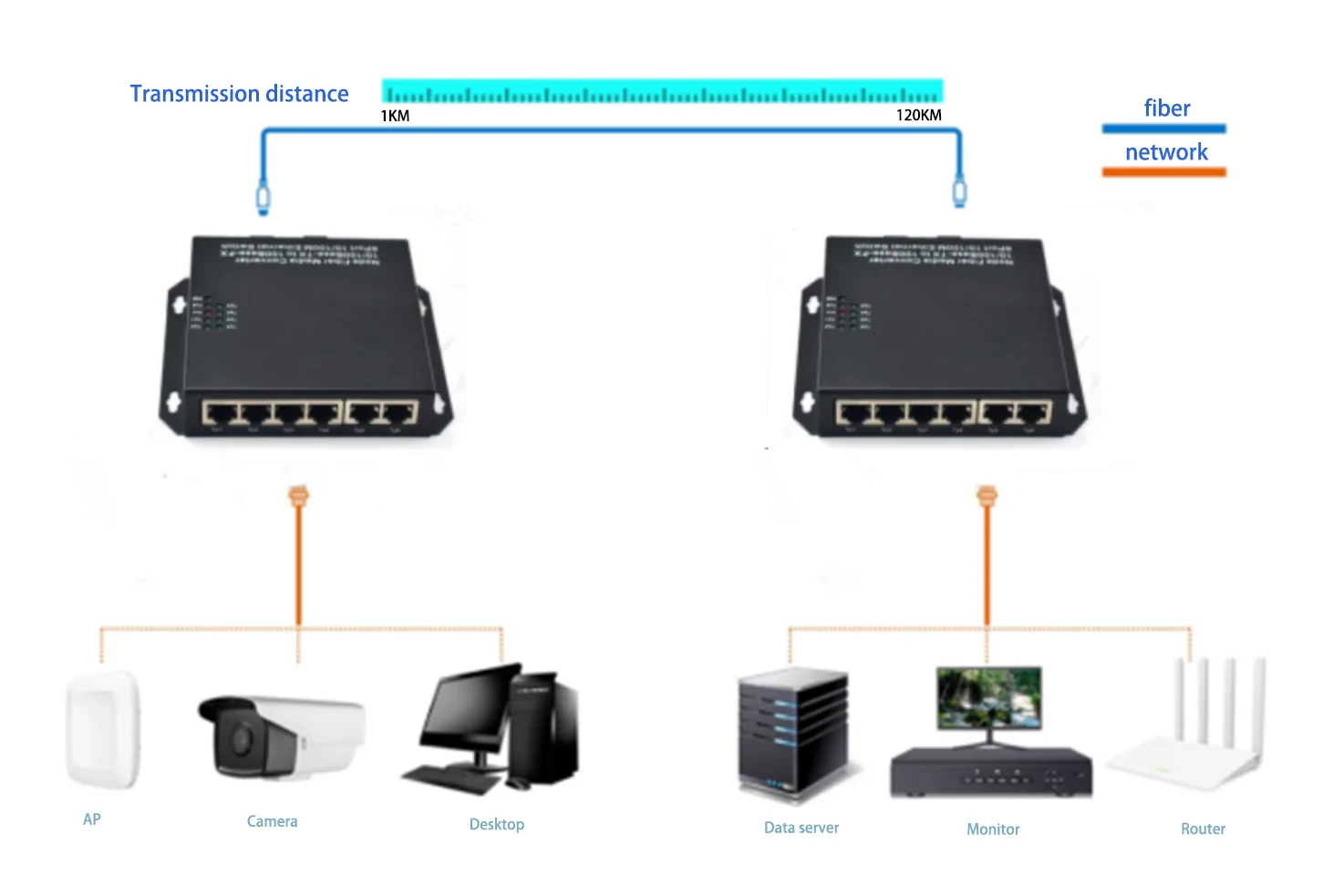 Application: CF602 | Wand-Halterung 6 port media Konverter mit 2 SFP – /SC/LC/FC/ST