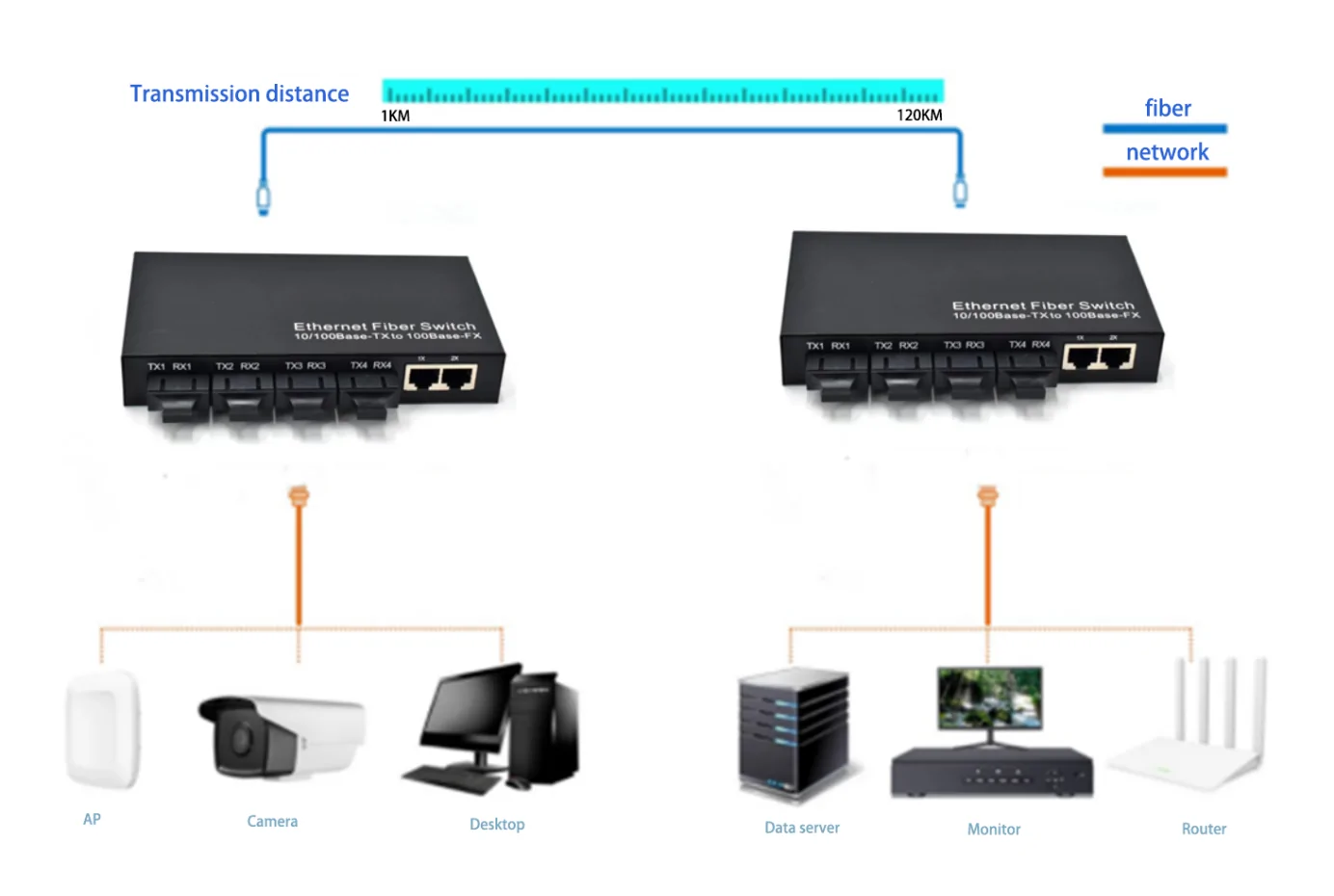Application: CF204 | 2 Port 4 SFP RJ45/SC/LC/FC/ST Faser-zu-ethernet-Medien-Konverter