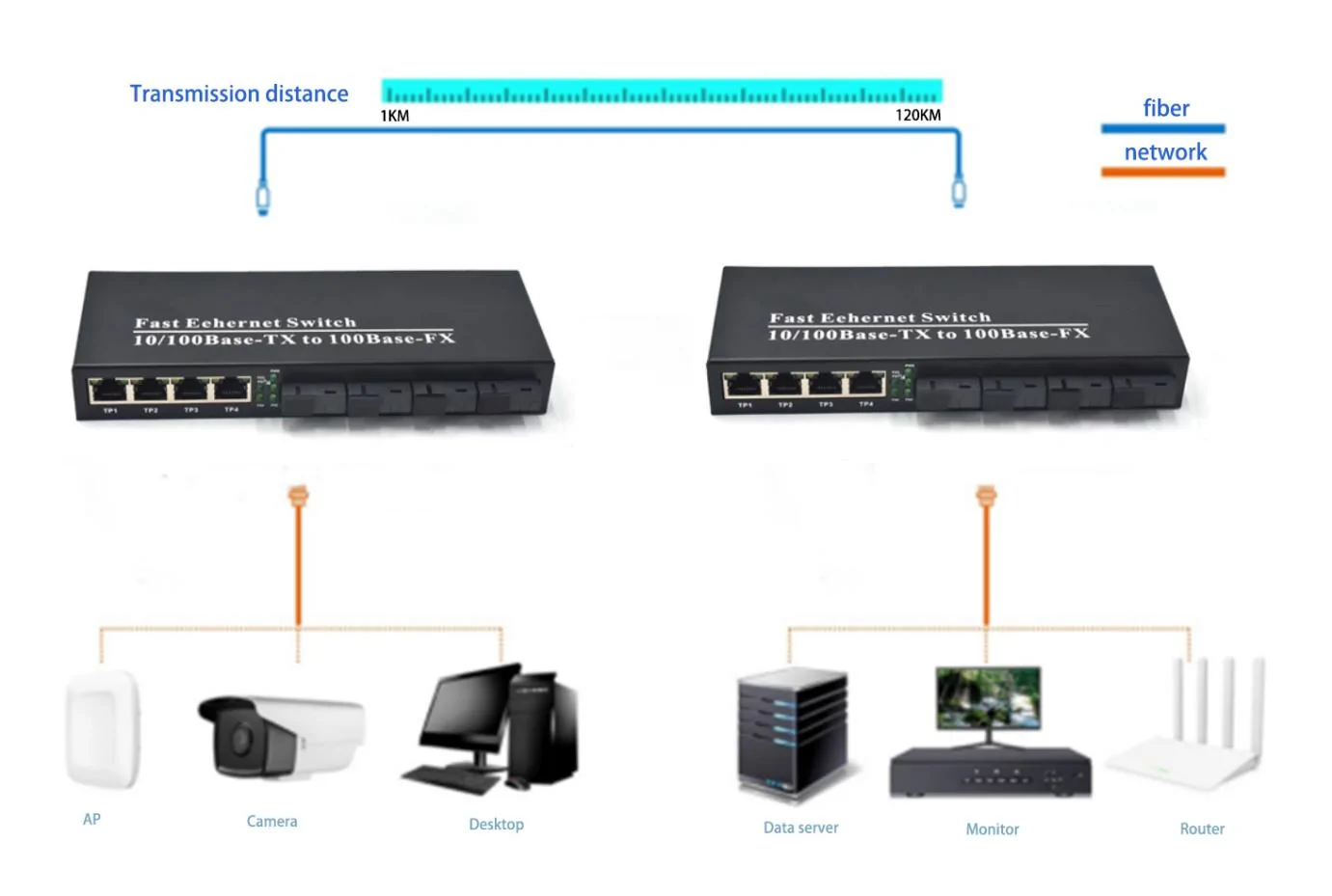 Application: CF404 | Medienkonverter Faser zu ethernet 4-Port 4 SFP RJ45/SC/FC/LC/ST