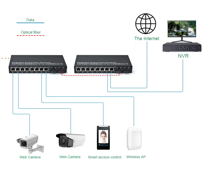Application: CG802 | 2 SFP/SC/LC/FC/ST Gigabit single Modus single fiber media-Konverter RJ45-8