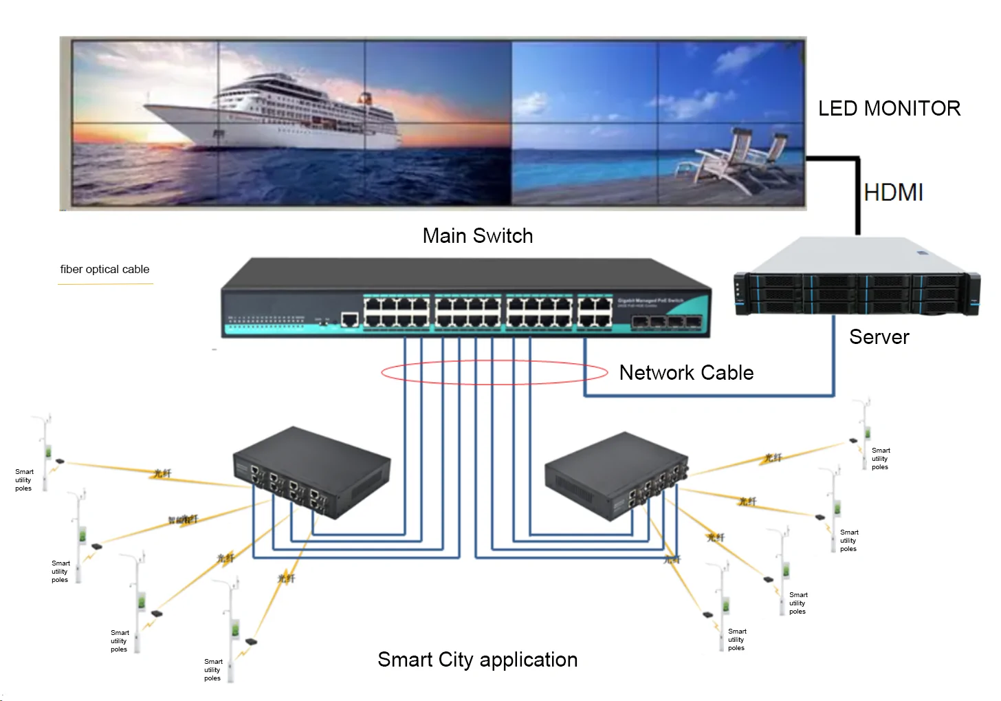 Application: CG808 | Gigabit media Konverter sfp 8-Port RJ45 und 8 Fiber Port Physische isolation