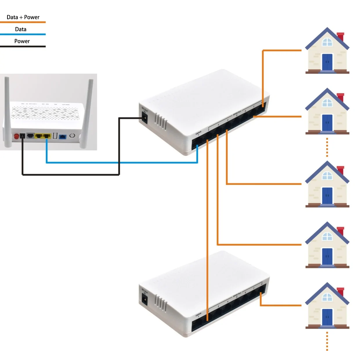 Application: SL710RP | Fast ethernet umkehren poe Schalter 8-port 1-Gigabit-Uplink