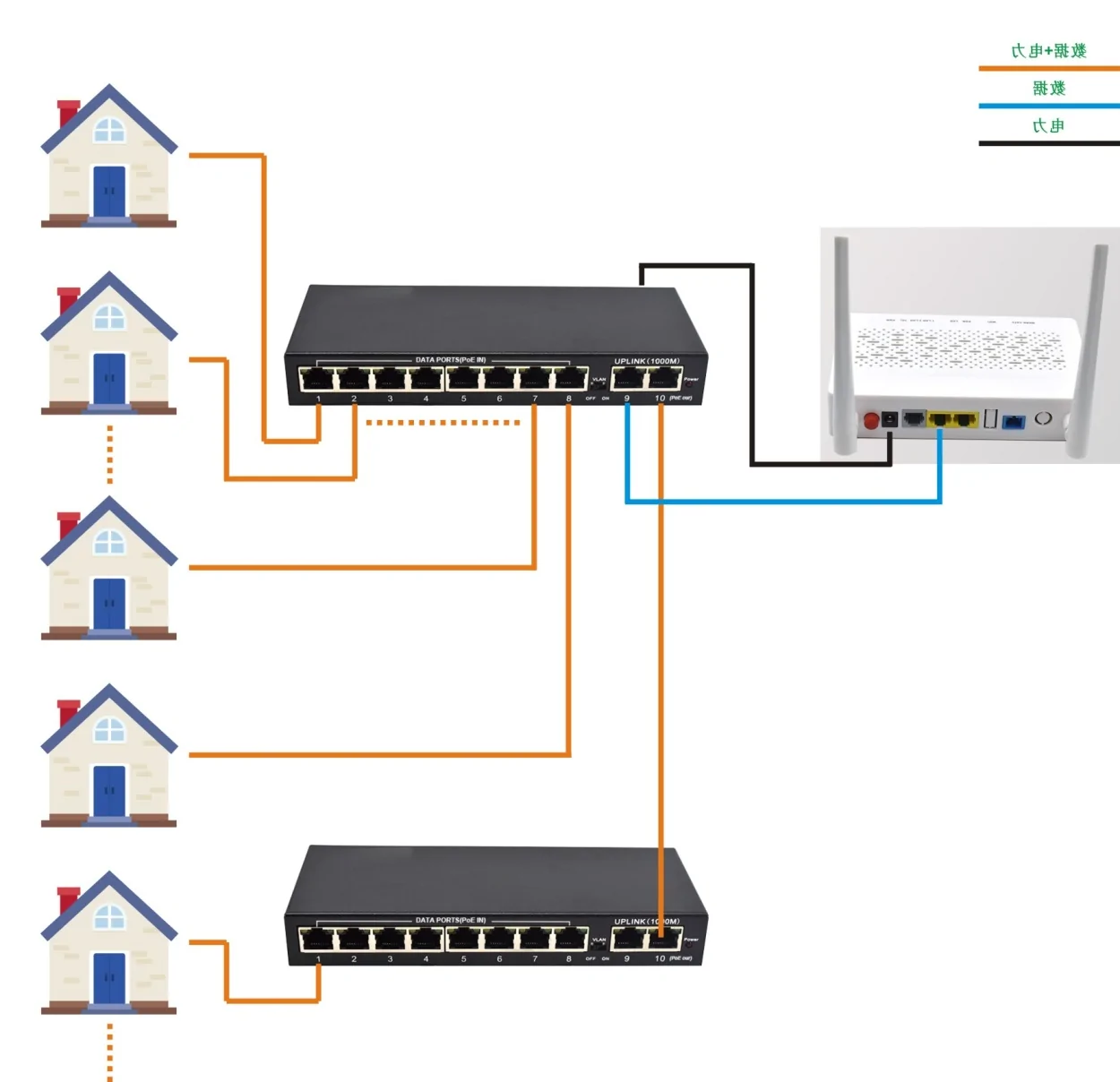 Application: SL82RP | Fast ethernet 8 port passive poe Schalter 2 Gigabit uplink