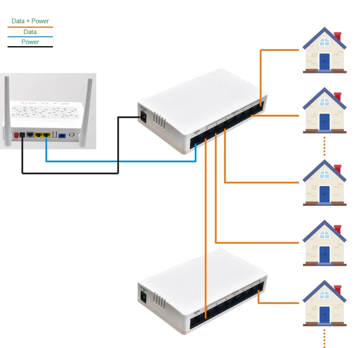Application: SG08RP-1S | Gigabit 8 port umkehren poe Schalter